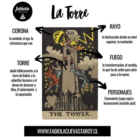 La Torre en el Tarot: significado y simbolismo